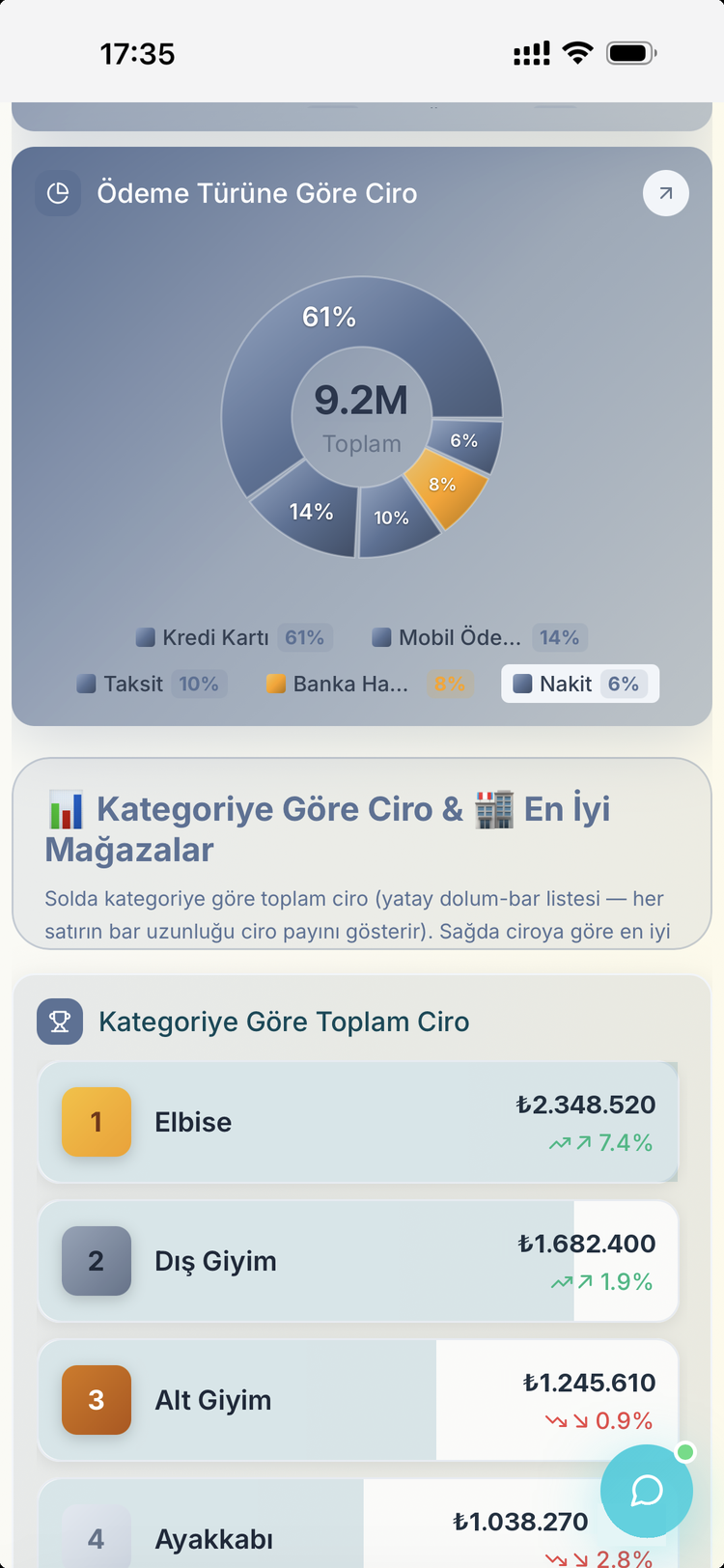 Clixer Mobile app, revenue by payment type and category (real screen, demo data)