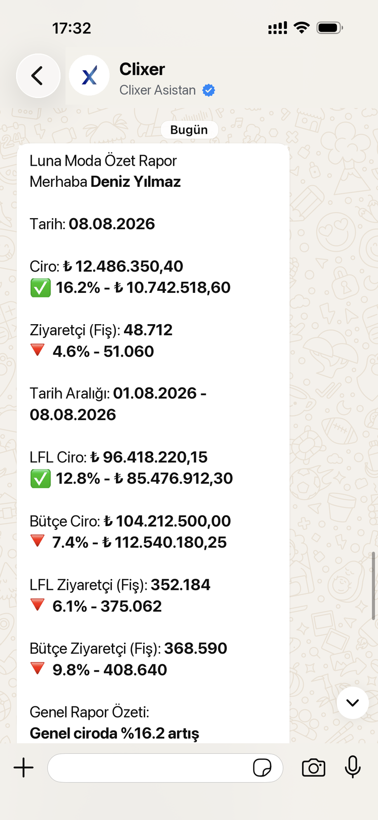Clixer WhatsApp assistant, scheduled daily digest report (real conversation, demo data)